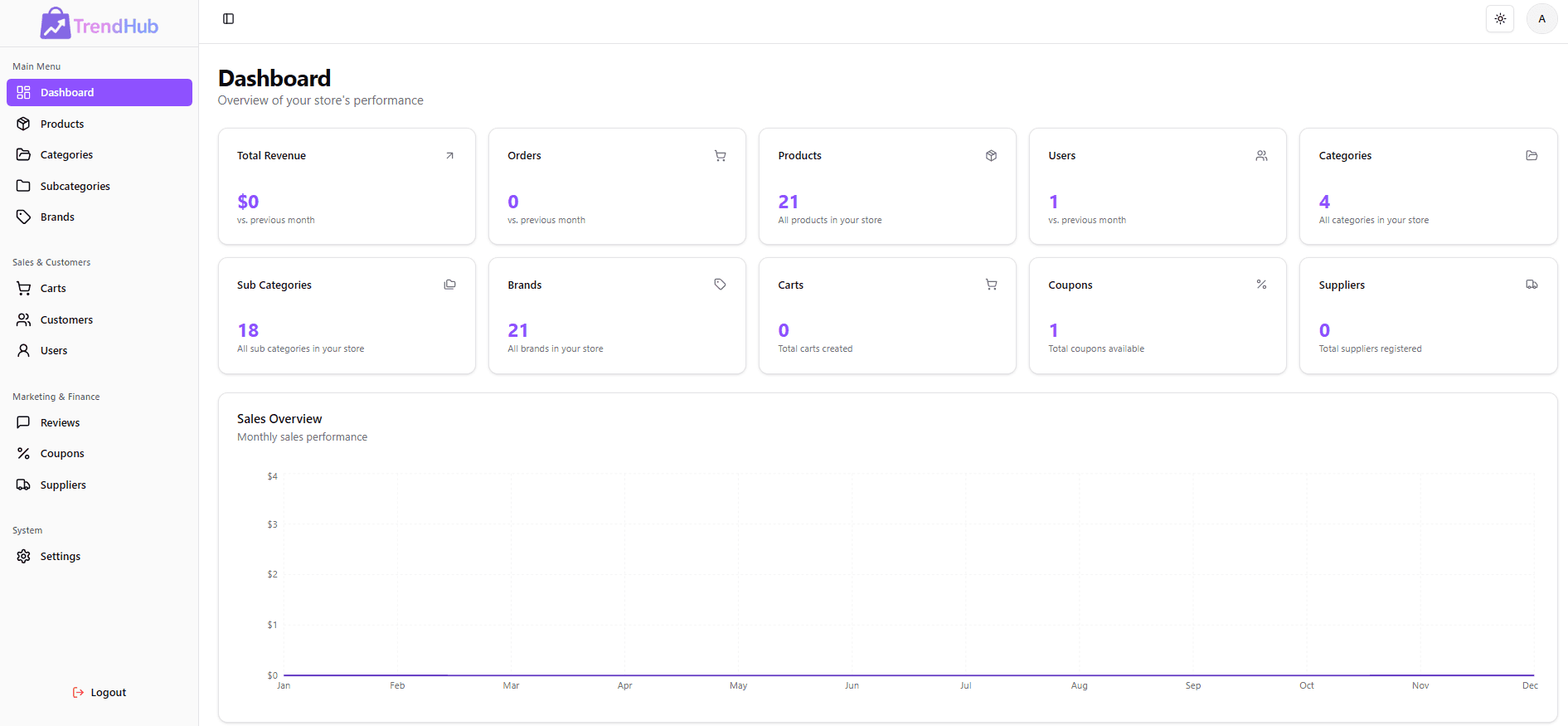TrendHub Shop Dashboard